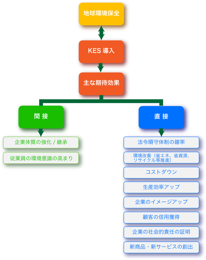 導入のメリット